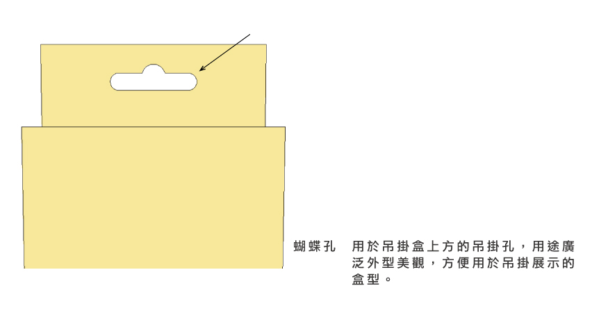 訂製頁(吊掛盒/ 吊掛日插盒/ 3脈/ 吊掛日插DHGC0601) - 健豪包裝網