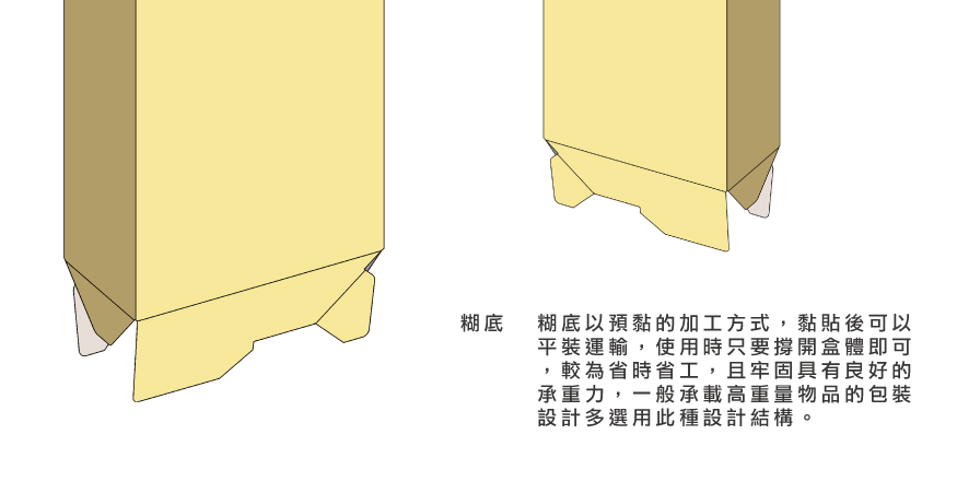 訂製頁 矩形盒 糊底盒 3脈 糊底盒asbc0202 健豪包裝網